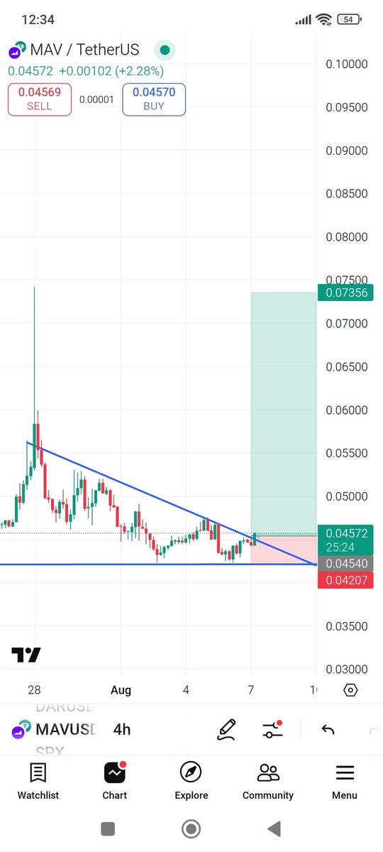 CryptoNajamX tweet media