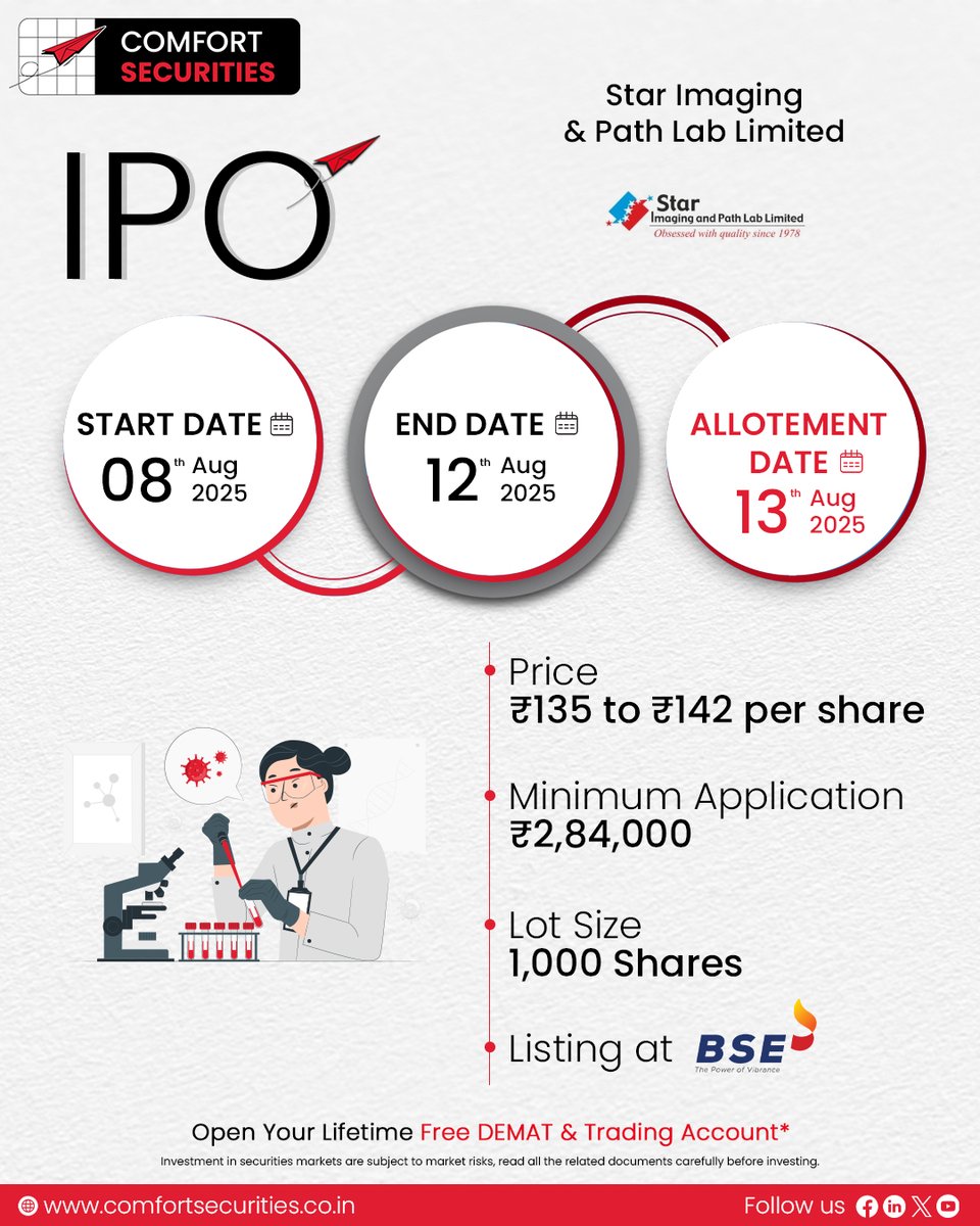 ComfortSecLtd's tweet photo. 📢 Upcoming IPOs – Mark Your Calendar!
📅 August 8–12, 2025
📌 ANB Metal Cast Ltd | Star Imaging & Path Lab Ltd | Medistep Healthcare Ltd
Apply Now: https://t.co/8bCE1DZIfl
#IPO #UpcomingIPOs #ANBMetalCast #StarImaging #MedistepHealthcare #StockMarket #Investing #Finance https://t.co/Flvhr32ZQZ