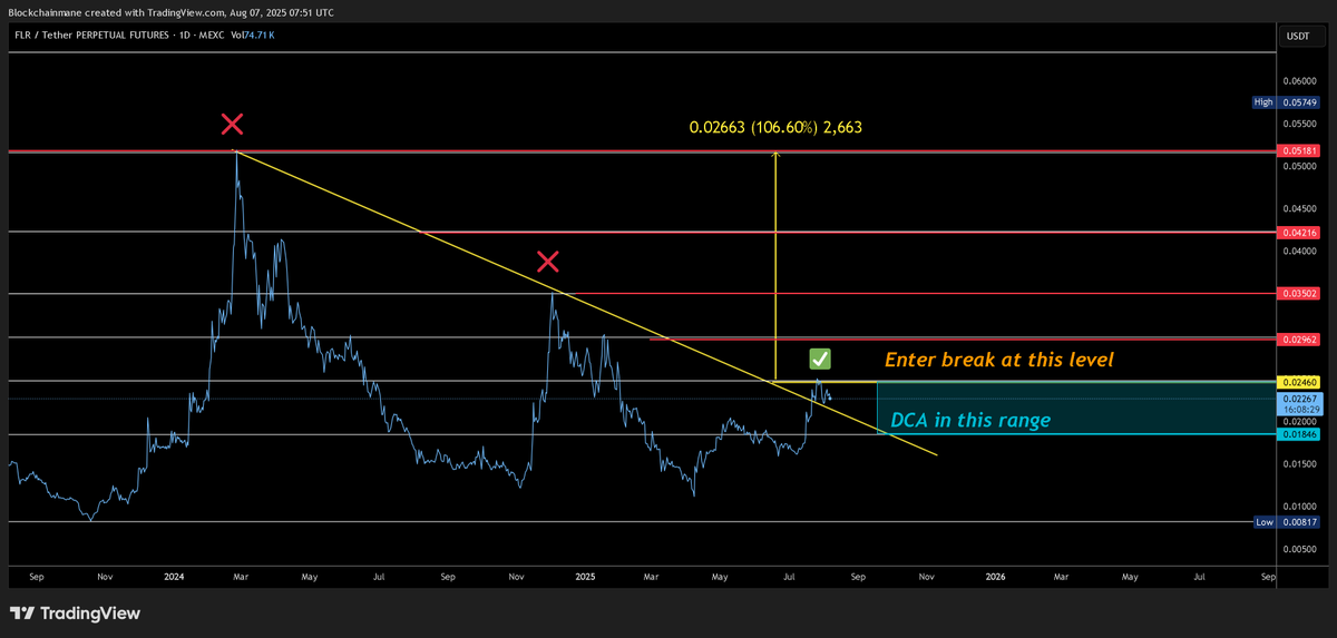 Blockchainmaneofficial tweet media