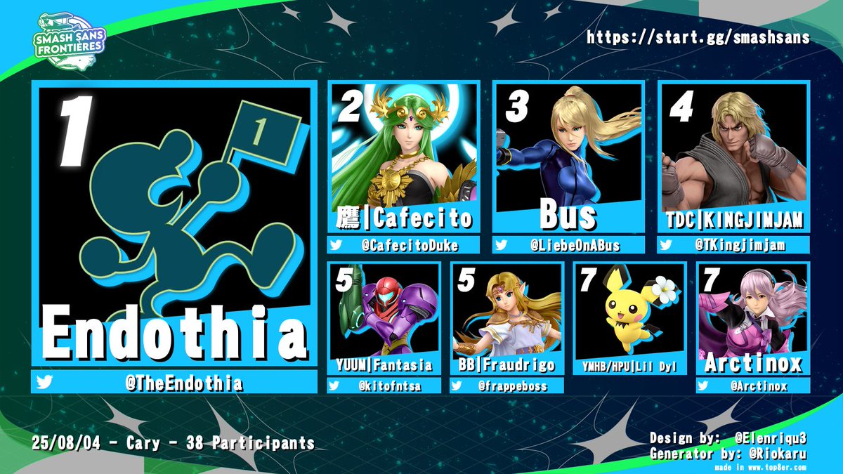 Congrats to <a href="/TheEndothia/">Endothia</a> for winning Sans #258

1. 😼🐇
2. <a href="/CafecitoDuke/">Cafecito</a> 
3. <a href="/LiebeOnABus/">Bus</a> 
4. <a href="/TKingjimjam/">FS | TDC | KINGJIMJAM✩</a> 
5. <a href="/kitofntsa/">kito (fantasia)</a> / <a href="/frappeboss/">frappe</a> 
7. Lil Dyl / <a href="/Arctinox/">Jeremy C.</a>