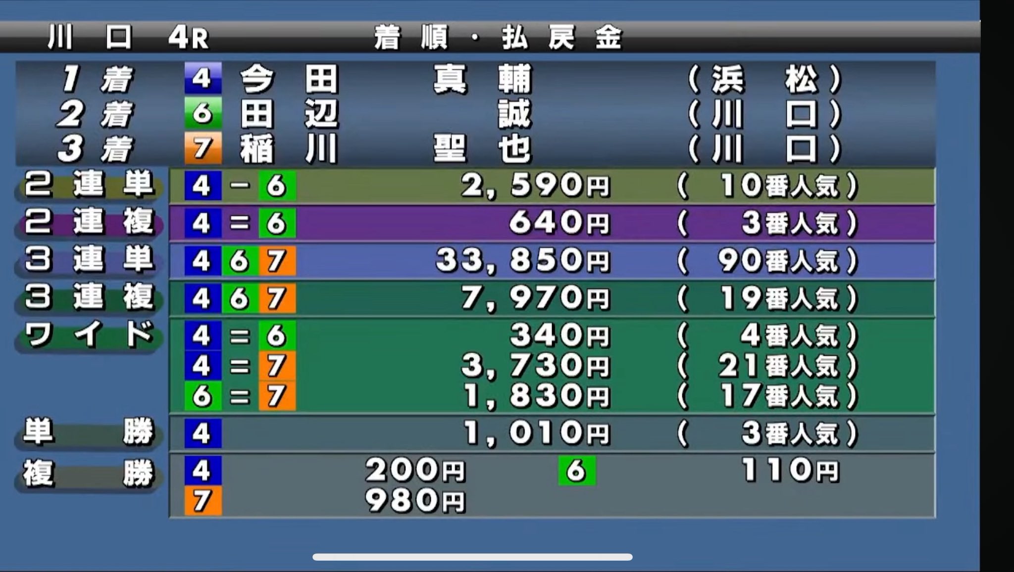 車券職人@オートレース毎日全レース予想配信 on X: 