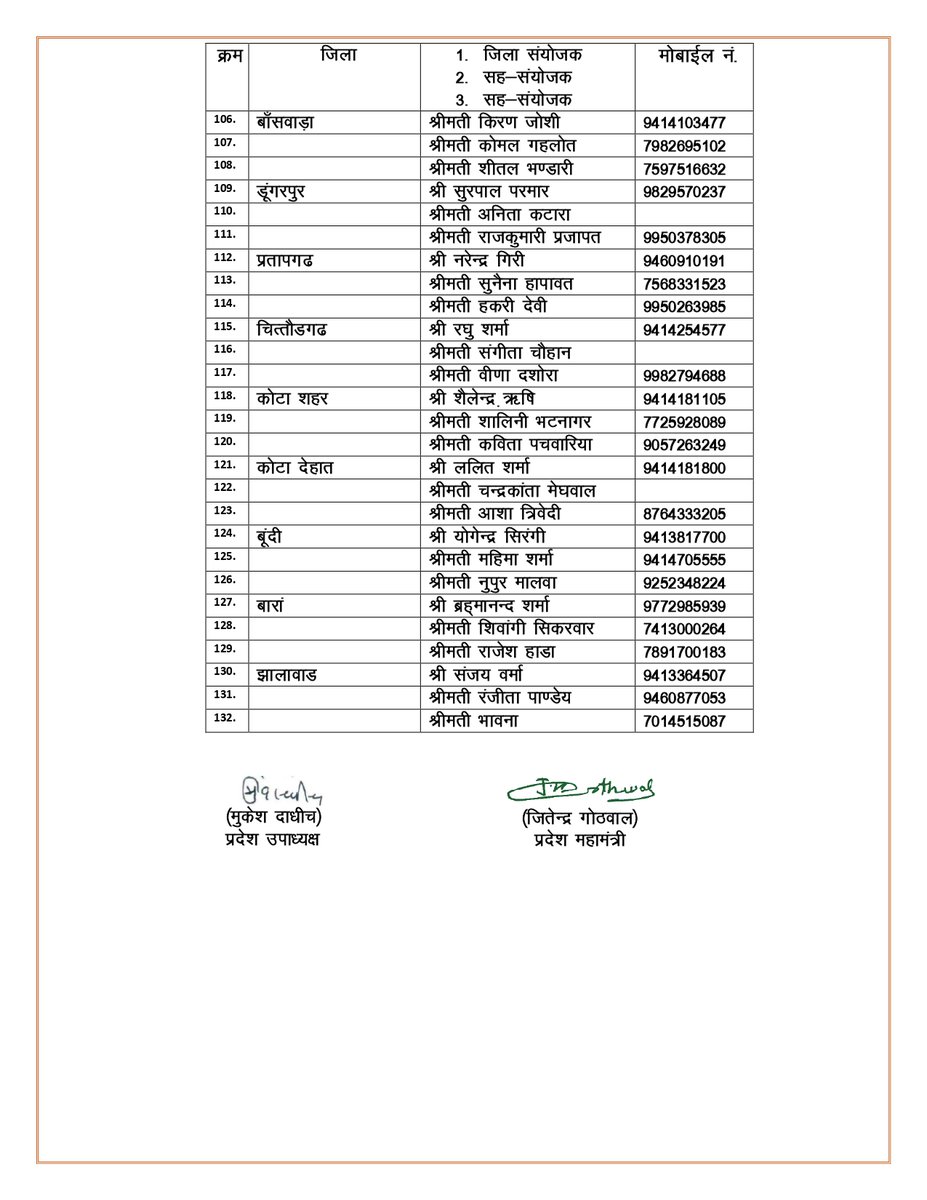 BJP Rajasthan (@bjp4rajasthan) on Twitter photo माननीय भाजपा प्रदेशाध्यक्ष श्री <a href="/madanrrathore/">Madan Rathore</a> जी के निर्देशानुसार "रक्षा बंधन पर्व" की प्रदेश टीम एवं जिला संयोजक व सह-संयोजकों की घोषणा निम्नानुसार की जाती है। माननीय भाजपा प्रदेशाध्यक्ष श्री <a href="/madanrrathore/">Madan Rathore</a> जी के निर्देशानुसार "रक्षा बंधन पर्व" की प्रदेश टीम एवं जिला संयोजक व सह-संयोजकों की घोषणा निम्नानुसार की जाती है।