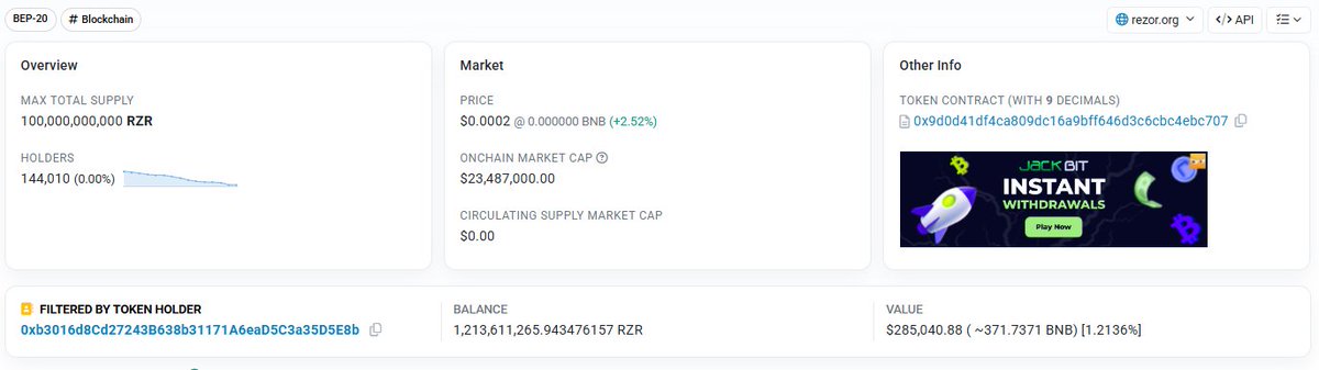 #Rezor #RezorCommunity 

Day 1 staking ✅

Balance: 1,213,611,265.943476157 RZR

#RZR #BuildWithRezor #StakeWithRezor

bscscan.com/token/0x9d0d41…