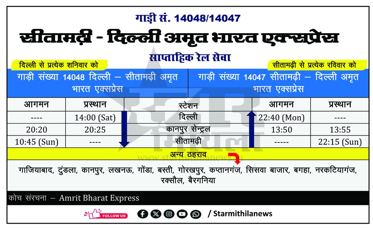 सीतामढ़ी - दिल्ली के बीच नई अमृत भारत एक्सप्रेस का उद्घाटन कल होगा। उद्घाटन उपरांत कृपया इसे दरभंगा, झंझारपुर के रास्ते लौकहा से चलाएं। लौकहा जो नेपाल बॉर्डर से सटा हुआ अंतिम रेलवे स्टेशन है यहां से एक भी लम्बी दूरी की ट्रेन नहीं है। न ही यहां से दरभंगा/पटना तक जाने वाली एक भी