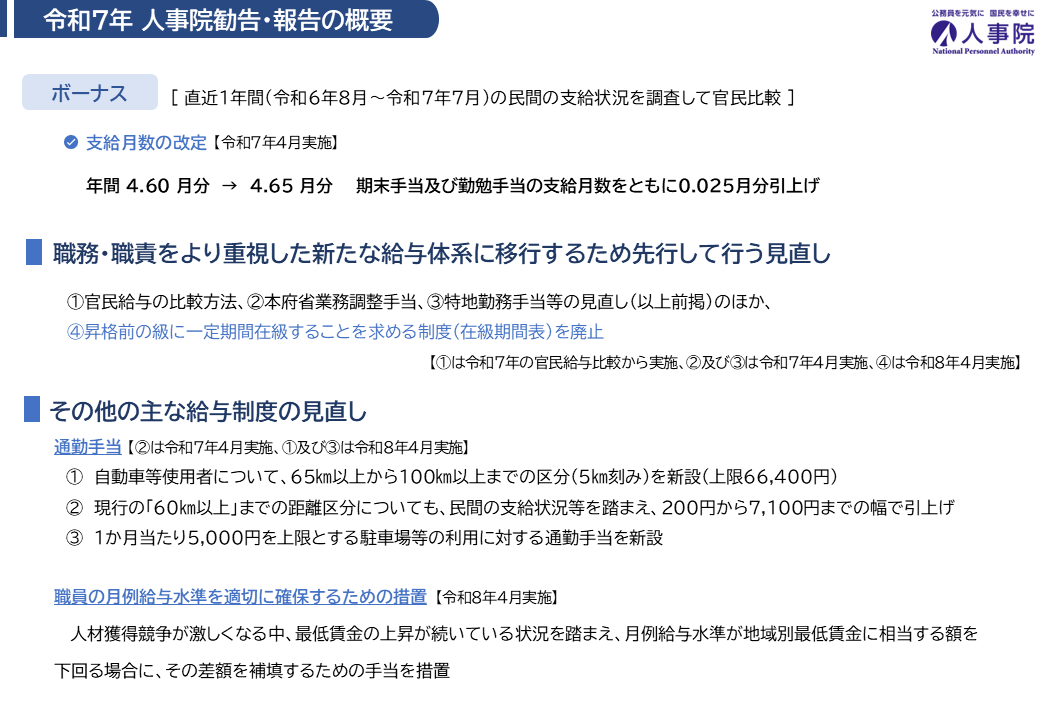 NPA_jinjiin's tweet photo. 【人事院勧告・報告2025】
「これから」の公務の実現に向けて――
人事院は、本日、国会・内閣に対し、国家公務員の月例給・ボーナスの引上げを勧告するとともに、公務員人事管理に関する報告を行いました。
詳細はこちら↓
https://t.co/1EYDmmvsgm
#人事院　#人事院勧告2025 https://t.co/bj2Fv7qxDo