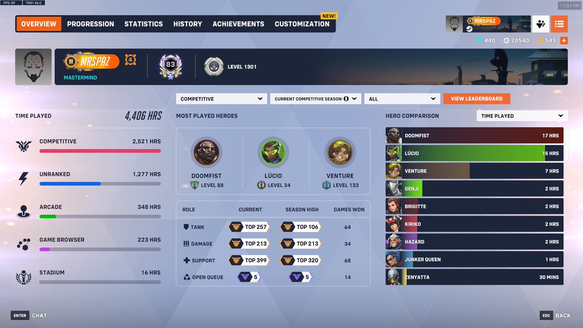 Top 500 all roles, feels good to be back 😎