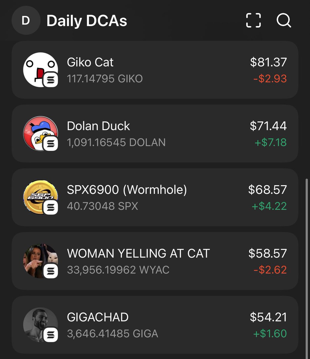 THE DCAS CONTINUE. 

DAILY DCAS. DAY 39. 

$WYAC $GIGA $GIKO $DOLAN #SPX6900