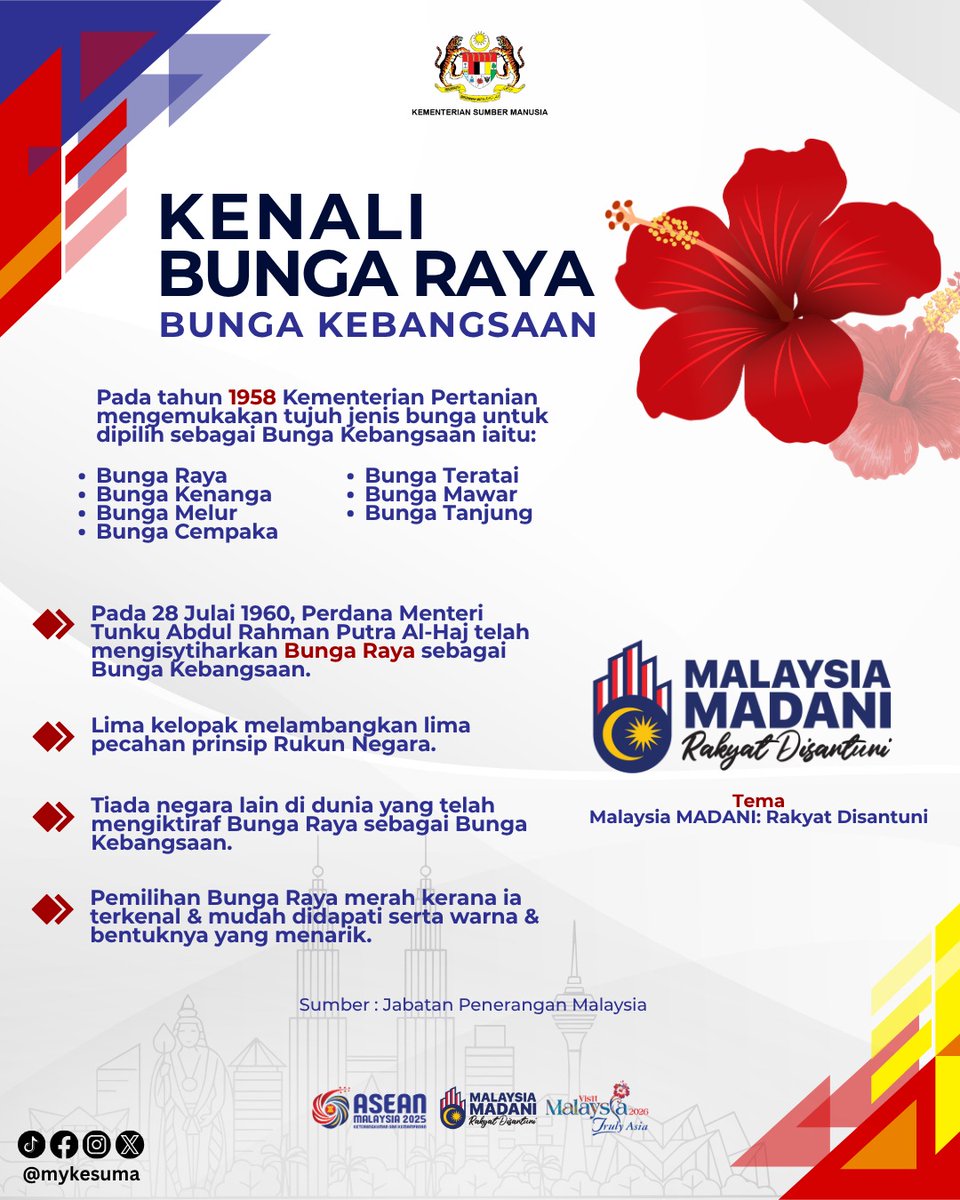 🌺 Bunga Raya, Bunga Kebangsaan sejak 1960! Lima kelopak lambang Rukun Negara, simbol perpaduan &amp; jati diri rakyat Malaysia. Semarakkan semangat #MalaysiaMADANI sempena Hari Kebangsaan &amp; Hari Malaysia 2025! 🇲🇾

#RakyatDisantuni #KESUMA #HariKebangsaan2025 #BungaRaya