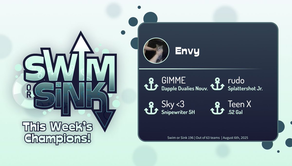 Swim or Sink 196 Results:

Great White
🏆 Envy! 🏆
🥈 Perfection
🥉 The Cafeteria

Hammerhead
🏅 Cheeseburger 🍔

Mako
🏅 Chocolate &gt; Vanilla

Lantern
🏅 Luminescence