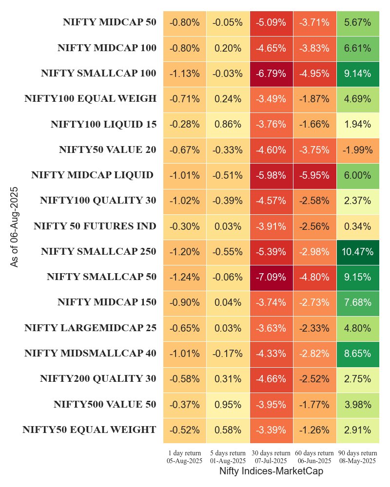 #index_watch SmallCap winning or MidCap on #Nifty?
