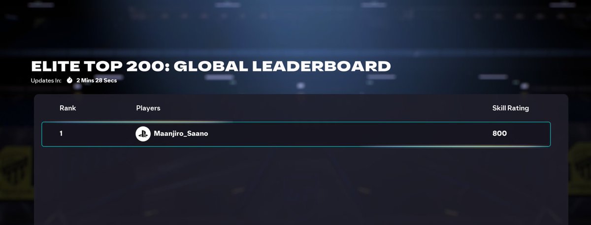 1st in the world en DIV ÉLITE🔥
Je vais me doucher en paix 😂
#BETAFC26