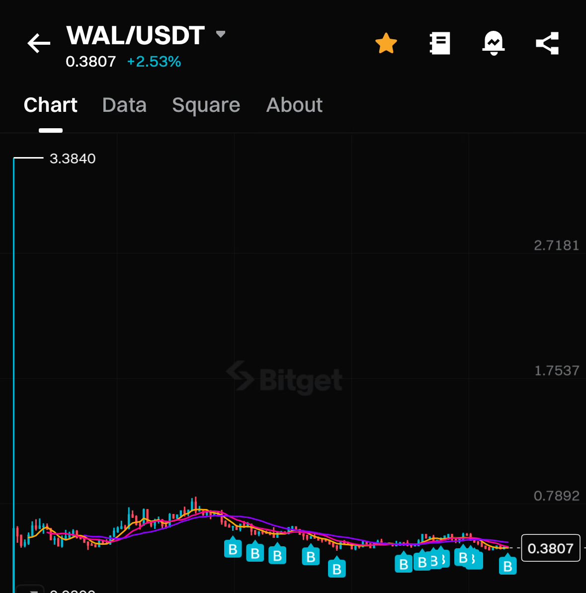 Bitcoin Malaya (@bitcoinmalaya) on Twitter photo Been loading $WAL, farming more on LP farming, lending and staking.
<a href="/WalrusProtocol/">Walrus 🦭/acc</a> is the next-gen decentralized storage protocol: programmable, cost-efficient, powered by Sui
I will revisit this in 3 months. Been loading $WAL, farming more on LP farming, lending and staking.
<a href="/WalrusProtocol/">Walrus 🦭/acc</a> is the next-gen decentralized storage protocol: programmable, cost-efficient, powered by Sui
I will revisit this in 3 months.
