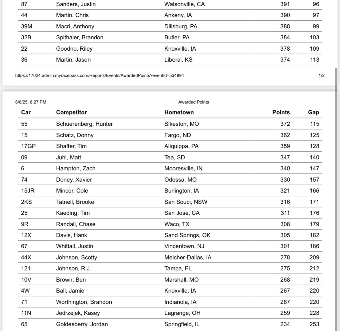 The #NOSvilleNationals points after the first of two Qualifying Nights👇