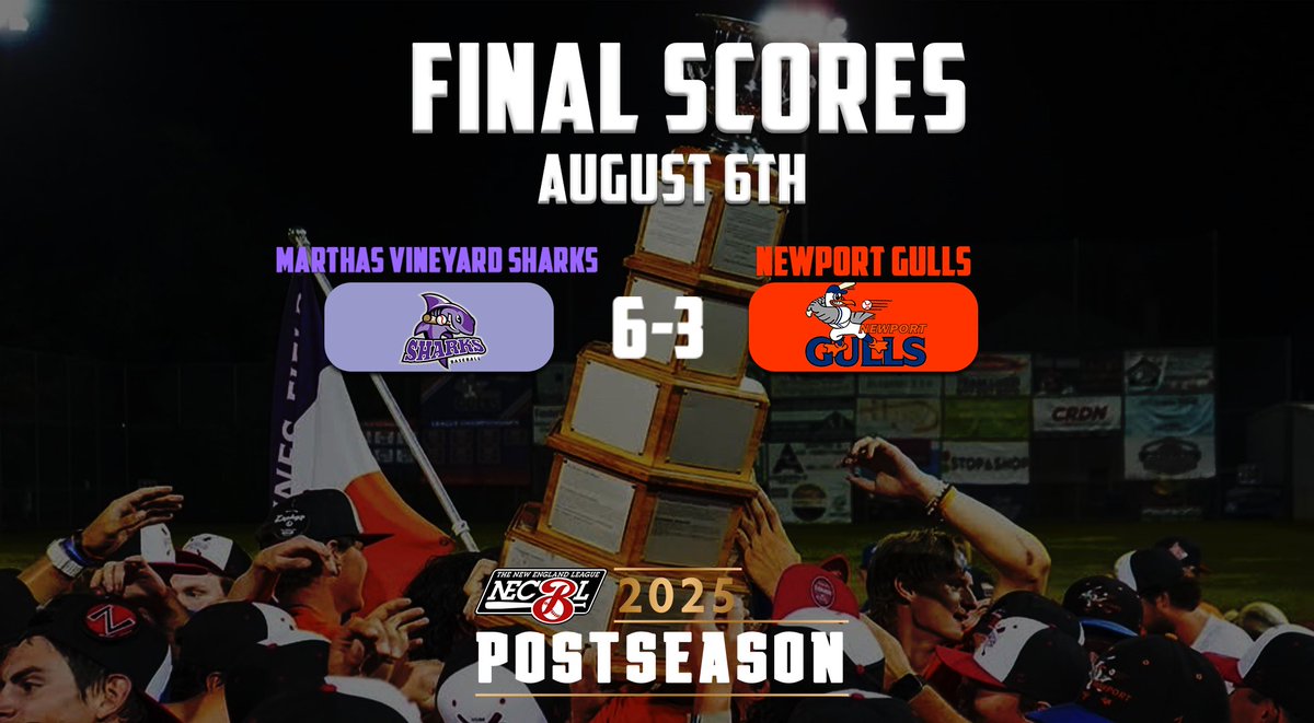 The New England League (@thenecbl) on Twitter photo Sharks Win South Division Championship!
The <a href="/MV_Sharks/">Martha’s Vineyard Sharks!</a> 's are headed to the 2025 NECBL Championship Series after taking down the Newport Gulls in a winner-take-all Game Three! 🦈⚾️
📲 tinyurl.com/mrcuekwk
#NECBL #TheNewEnglandLeague Sharks Win South Division Championship!
The <a href="/MV_Sharks/">Martha’s Vineyard Sharks!</a> 's are headed to the 2025 NECBL Championship Series after taking down the Newport Gulls in a winner-take-all Game Three! 🦈⚾️
📲 tinyurl.com/mrcuekwk
#NECBL #TheNewEnglandLeague