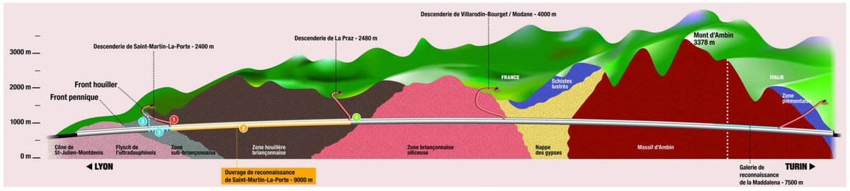 Applsci's tweet image. 🔥 Read our Highly Cited Paper
📚 Application of a Finite-Discrete Element Method Code for Modelling #Rock #Spalling in #Tunnels: The Case of the Lyon-Turin Base Tunnel
🔗 mdpi.com/2076-3417/14/2…
👨‍🔬 by Dr. Daniele Martinelli and Dr. Alessandra Insana
🏫 @PoliTOnews