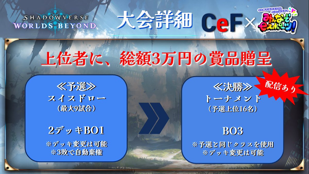 【みんスポ 大会情報】

＼\CeF×みんスポ Shadowverse Tournament/／

🗓️8月11日（月・祝）13:00〜 
予選：スイスドロー方式　2デッキBO1
決勝：トーナメント方式　BO3  
🏆：上位4名に賞金商品を贈呈‼

どなたでも参加可能🌟
エントリーはこちらから⇩ tonamel.com/competition/g2… 

#シャドバWB