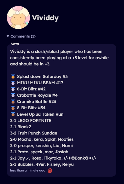 Sota (@sleepysota_) on Twitter photo I suggested <a href="/_Vividdy/">💜 ▼△ Vid ▼△ 🪣 🔜 RIPTIDE</a> to +3. I think hes more then good enough to be apart of +3. Consider upvoting him I suggested <a href="/_Vividdy/">💜 ▼△ Vid ▼△ 🪣 🔜 RIPTIDE</a> to +3. I think hes more then good enough to be apart of +3. Consider upvoting him