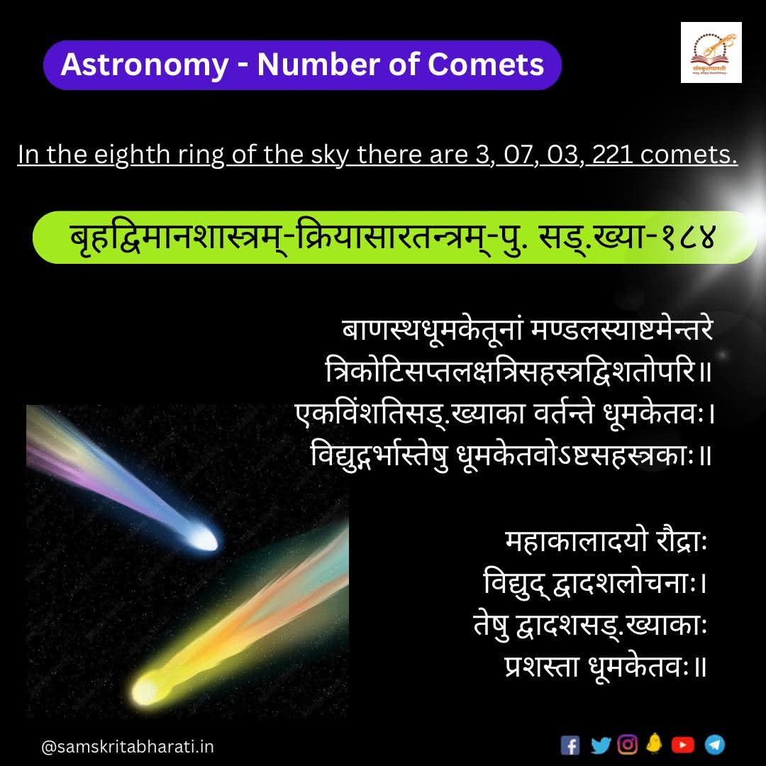 samskritbharati's tweet photo. ज्ञानभाषा संस्कृतम् - विज्ञानम्
Number of Comets
.
.
#samskrit4all #samskritweek23
#संस्कृत #Sanskrit #Samskrit #scienceinsanskrit #sanskritinscience #Sanskrit4Youth #Sayyestosanskrit #SanskritDiwas #SanskritSaptah #Sanskrit4all #SanskritWeek #SamskritaDinam https://t.co/p87QOtIesQ