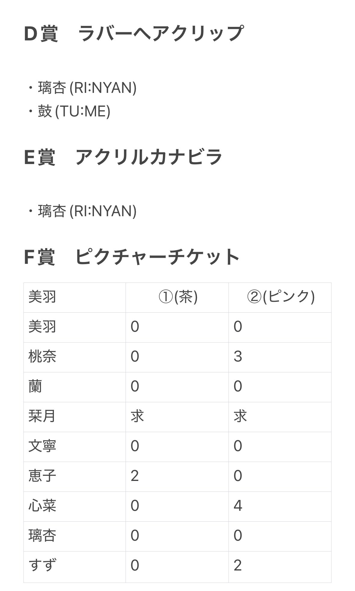 かんた on X: 