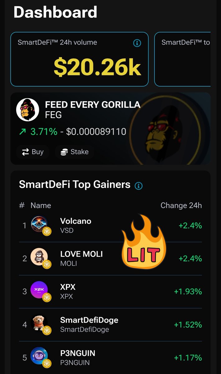 yoga2earn's tweet photo. Volcano SmartDeFi $VSD on Top 1 @BNBCHAIN https://t.co/HB2EY6jhUR