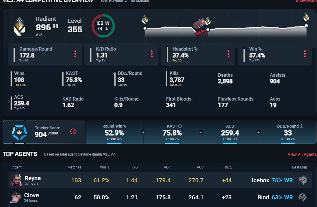 #12 in APAC
keep going