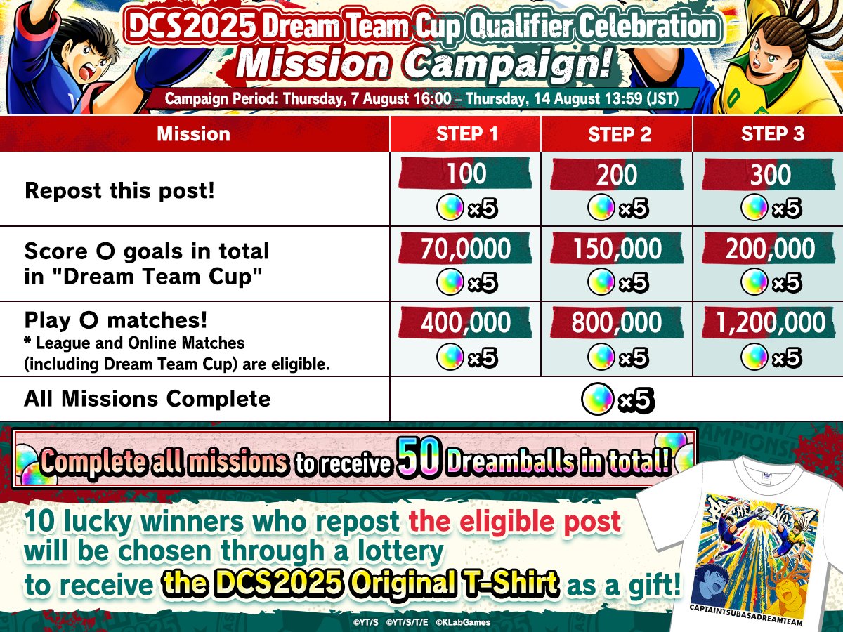 DCS2025 Dream Team Cup Qualifier Celebration
Mission Campaign!⚽️✨

Clear the missions to get up to 50 Dreamballs🌈
Additionally, you could win one of ten DCS2025 Original T-Shirt through a lottery by reposting this post!

App👉tsubasa-dteam-gl.go.link/2GwBc
#TsubasaDT