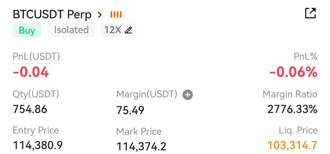 200 - 1.5k challenge 
Longed $BTC at cmp / 2nd EP - 113150 / 3rd EP - 112000 / SL - 110500 / lev 12x / margin 75$ each ✍️