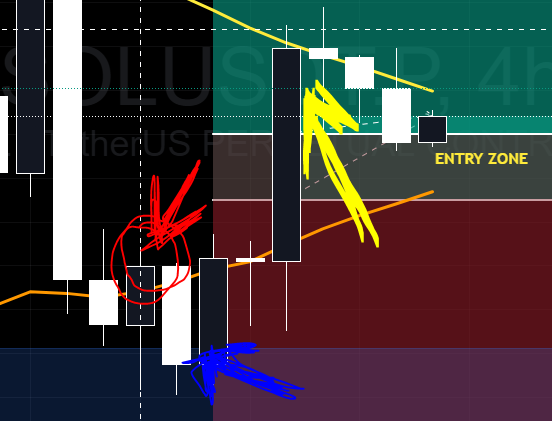 $SOL Printed huge candle after breaking 20MA 164 level. 2 times SOL tried to break before now coming down for a retest of this. lets see if closes above we will go up more.