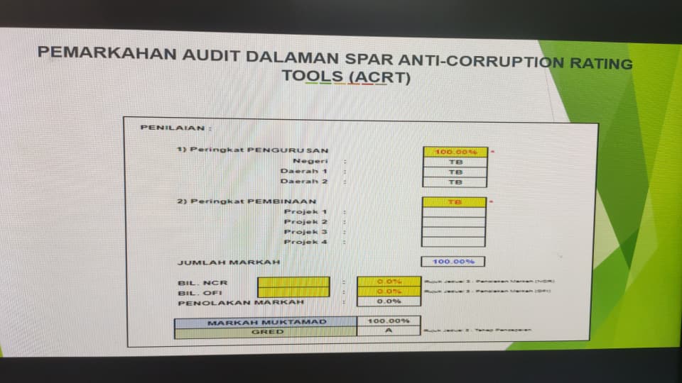 Caw. Perancangan Aset Bersepadu, JKR Malaysia (@jkrcpab) on Twitter photo Audit Dalaman SPB JKR Tahun 2025
- SPK (0 NCR 2 OFI)
- SPAR (0 NCR OFI)
Peratus Pencapaian
- QRT bagi SPK - 93.07 %
- ACRT bagi SPAR - 100%
<a href="/JkrMaria/">Maria Marcus</a>
#IamJKR Audit Dalaman SPB JKR Tahun 2025
- SPK (0 NCR 2 OFI)
- SPAR (0 NCR OFI)
Peratus Pencapaian
- QRT bagi SPK - 93.07 %
- ACRT bagi SPAR - 100%
<a href="/JkrMaria/">Maria Marcus</a>
#IamJKR