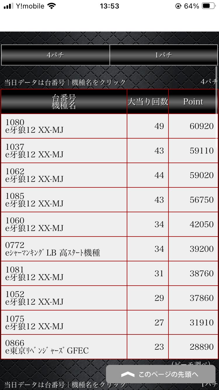 早い者勝ちコンビニ購入です。 エアフォース1のサイズ感/履き心地/評価(評判)のレビュー一覧