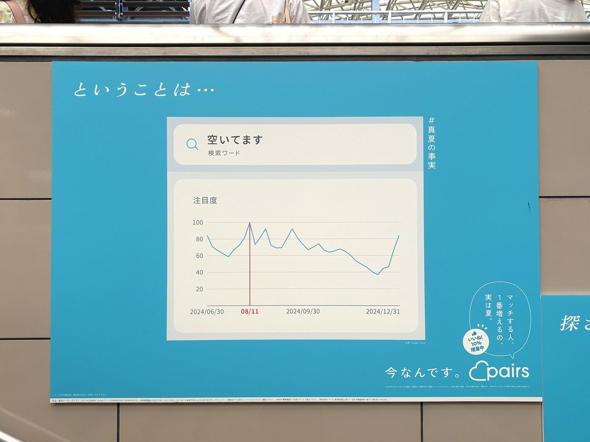 sogohodopopeye's tweet image. JR東京駅の階段にグラフ❓📈
「今なんですね。」
「需要期があるなんて。」
「ということは…」

こちらは恋活・婚活マッチングアプリ #Pairs の広告。8月は出会いを求める人が多いようで、キーワード注目度が急上昇している様子をそのまま広告に💡

Pairsの過去の広告事例👇
x.com/sogohodopopeye…