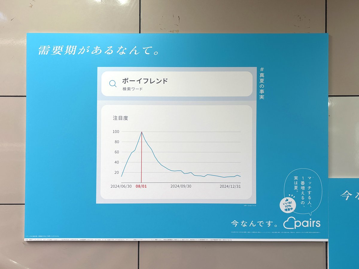 sogohodopopeye's tweet image. JR東京駅の階段にグラフ❓📈
「今なんですね。」
「需要期があるなんて。」
「ということは…」

こちらは恋活・婚活マッチングアプリ #Pairs の広告。8月は出会いを求める人が多いようで、キーワード注目度が急上昇している様子をそのまま広告に💡

Pairsの過去の広告事例👇
x.com/sogohodopopeye…