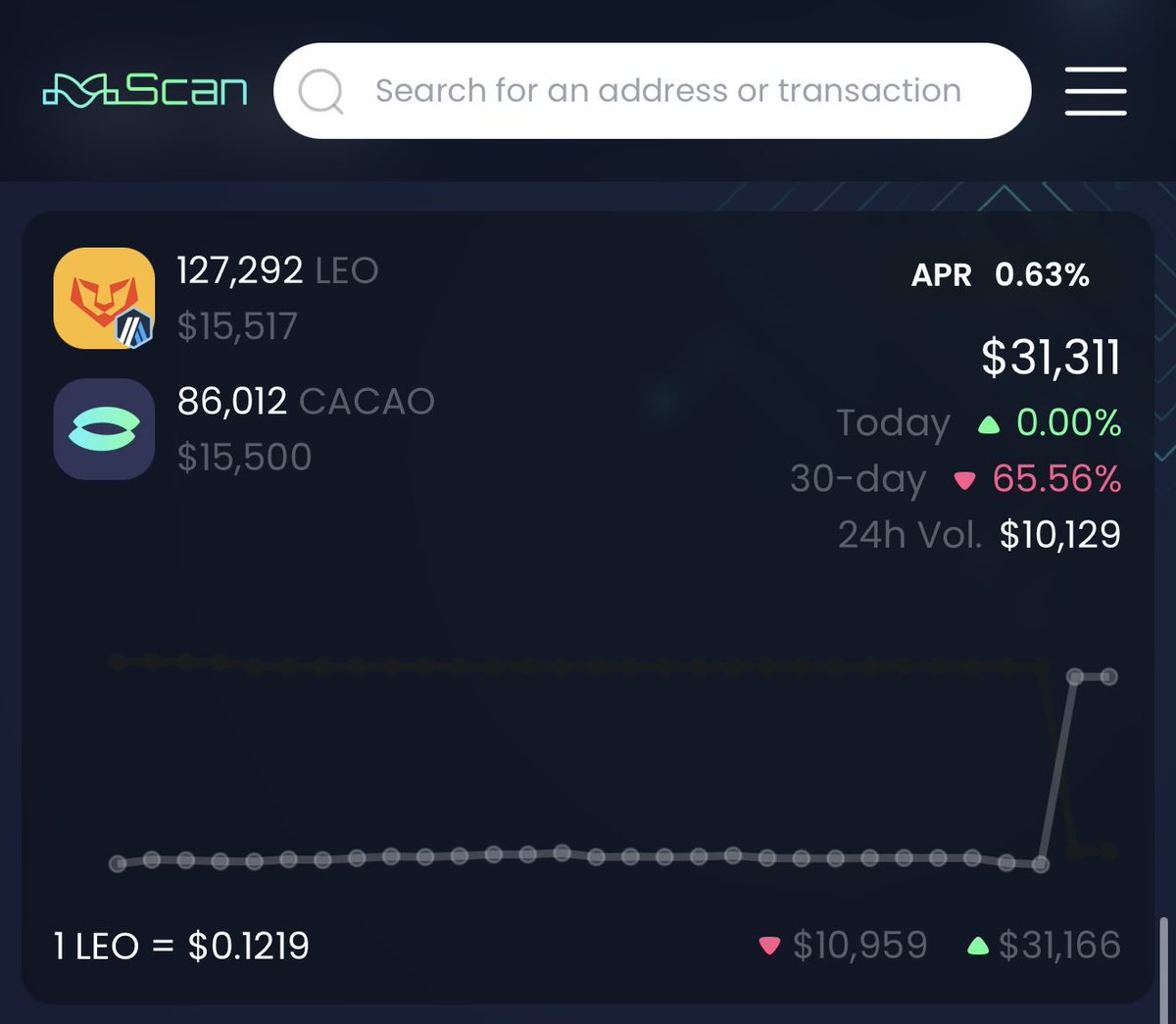 Khal (@khalkaz) on Twitter photo We are so back
Shoutout to the <a href="/Maya_Protocol/">Maya Protocol</a> team
$LEO trading is live!
leodex.io/?in_asset=ETH.… We are so back
Shoutout to the <a href="/Maya_Protocol/">Maya Protocol</a> team
$LEO trading is live!
leodex.io/?in_asset=ETH.…