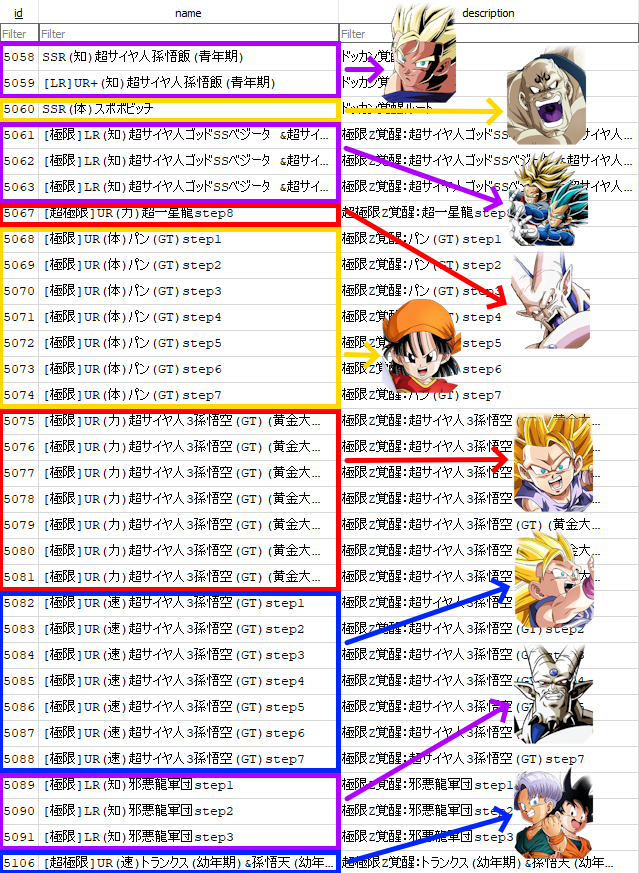 proton10mg's tweet photo. After the latest ddl AGL LR Kid Trunks &amp; Kid Goten's SEZA didn't fill up any gaps, they instead created another one. Now we have two id gaps between the two tables. The id ratios between the two are 3/3 and 14/14.

This seems to be:
-1 LR EZA (or 3 Super EZA's)
-2 TUR EZA's

🤌🧂 https://t.co/RcVC4nGbjK