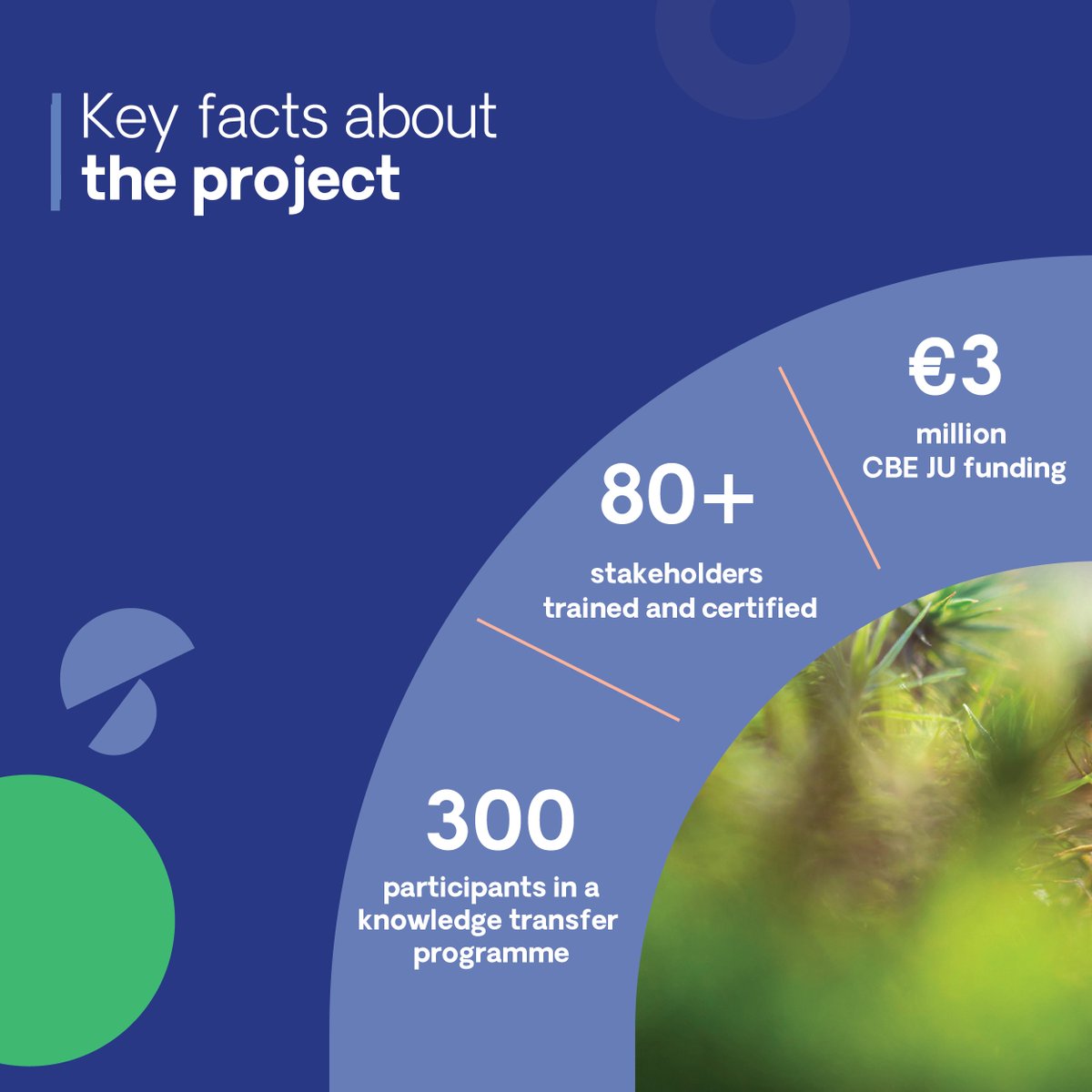 🚨 The CBE JU-funded BIO-INSPIRE project is working to put the EU widening regions of  on the #bioeconomy map. 

It will build stronger regional bioeconomy clusters so that local businesses, researchers and policymakers can work together more effectively: cbe.europa.eu/projects/bio-i…