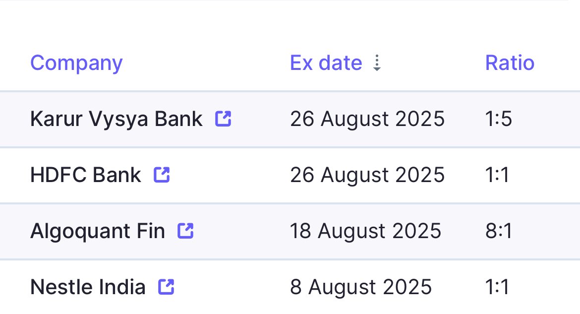 Vivek_Ruparel's tweet image. #BONUS #RecordDate #ExDate #Ratio