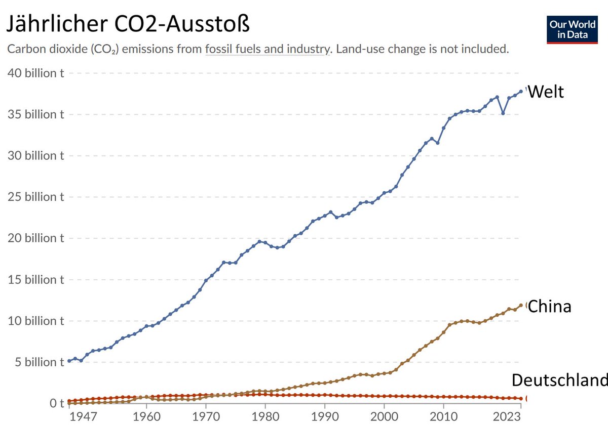 Stefan Homburg (@shomburg) on Twitter photo Gestern beschloss das Kabinett, CO2 unterirdisch zu verbuddeln. Trotz enormer Umweltrisiken und Kosten für Bürger und Wirtschaft:
ndr.de/nachrichten/in…
Herr <a href="/bundeskanzler/">Bundeskanzler Friedrich Merz</a>: Das ist nicht die versprochene Wachstumspolitik, sondern eine Zwangsneurose!
Hintergrund: In der Gestern beschloss das Kabinett, CO2 unterirdisch zu verbuddeln. Trotz enormer Umweltrisiken und Kosten für Bürger und Wirtschaft:
ndr.de/nachrichten/in…
Herr <a href="/bundeskanzler/">Bundeskanzler Friedrich Merz</a>: Das ist nicht die versprochene Wachstumspolitik, sondern eine Zwangsneurose!
Hintergrund: In der