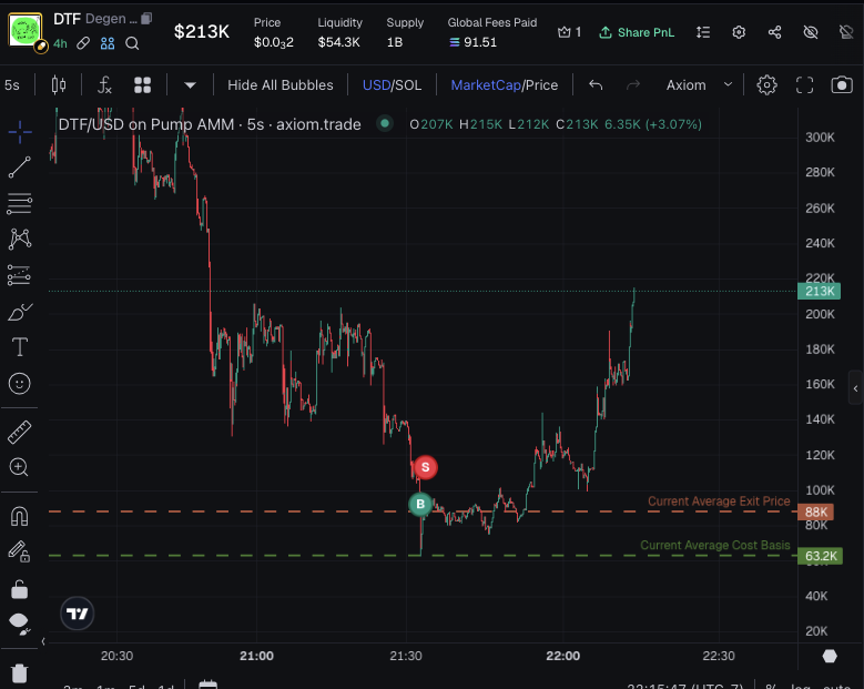 bought the exact bottom and jeeted like a phagoot 🤦‍♂️