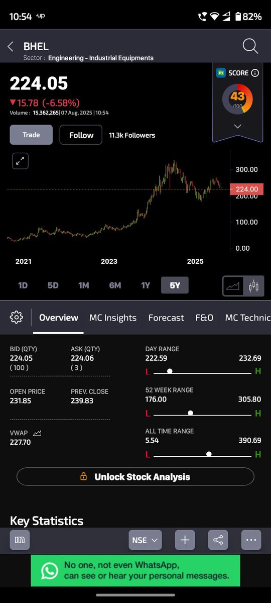 Seauls's tweet image. #BHEL - 225

Buy Range - 150 to 225
Long Term Investment