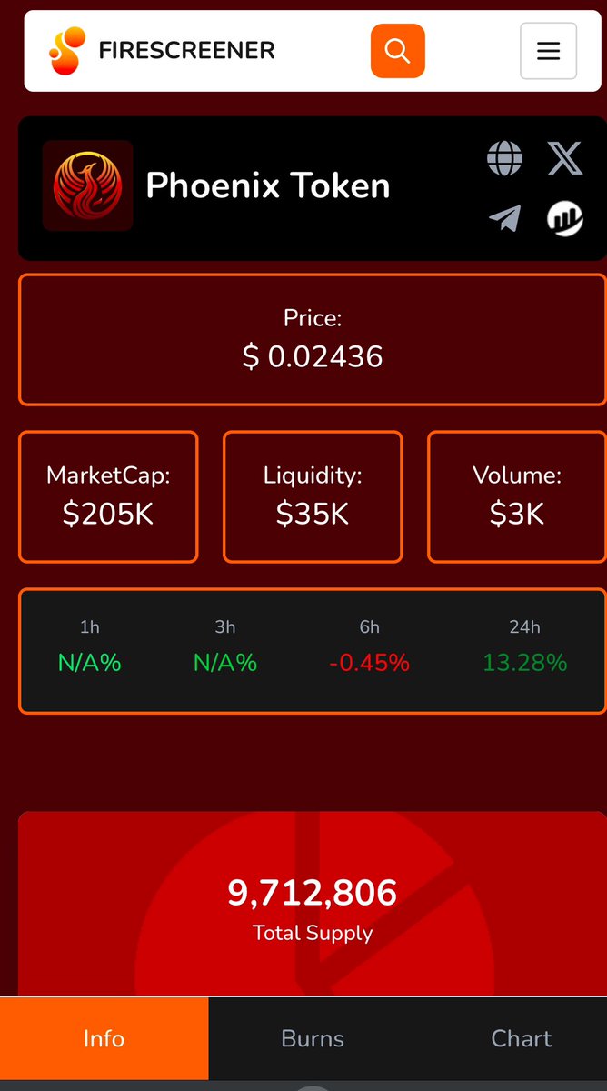 D_patientB🐂ll ◻️ (@dpatient_bull) on Twitter photo Study $PHT holders 🙇♂️
ATH from here is no longer far-fetched …
How you visited <a href="/firescreener/">Fire Screener</a> today? Study $PHT holders 🙇♂️
ATH from here is no longer far-fetched …
How you visited <a href="/firescreener/">Fire Screener</a> today?
