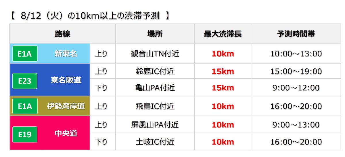 【値下げ】東海道・伊東線所要時間案内 R7,3,15(土)一ノ関駅総合交通案内】更新されますℹ🙇 JR東日本