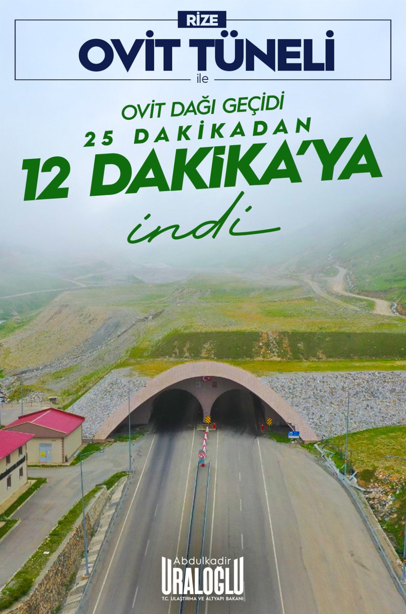 a_uraloglu's tweet photo. 🚇 Ovit Tüneli, Rize

⤵️ Ovit Dağı Geçidi geçiş süresini 25 dakikadan 12 dakikaya düşürdük.

⏰ ⛽️ Zamandan ve akaryakıttan toplam 99 milyon TL tasarruf sağladık.

🚙 Milletimizi güvenli, hızlı ve konforlu ulaşım ağlarıyla buluşturmaya devam ediyoruz.

#TürkiyeHızlanıyor 🇹🇷 https://t.co/chAyvE1j7c