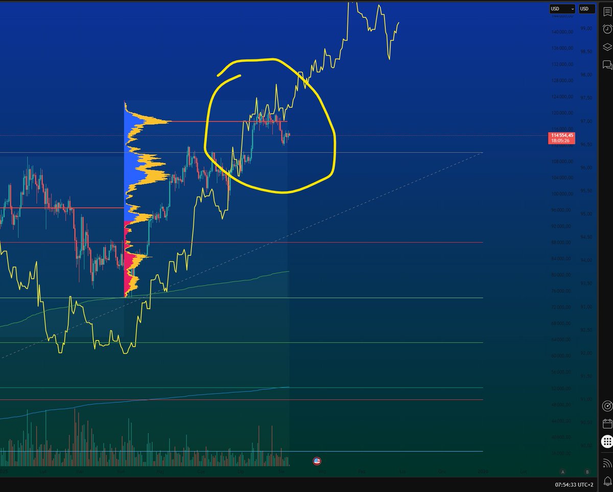 adam_r900's tweet image. Dear beloved friends,

we are making now the moment &quot;be or not be&quot; or &quot;go big or go home&quot;

the market will decided to go to A - 7$ or B - 0$

$KAS Kaspa - do You smell what Kaspa is cooking,

lets see what will happen, be an observer

The best looser wins. Grandpa $BTC lookingOK