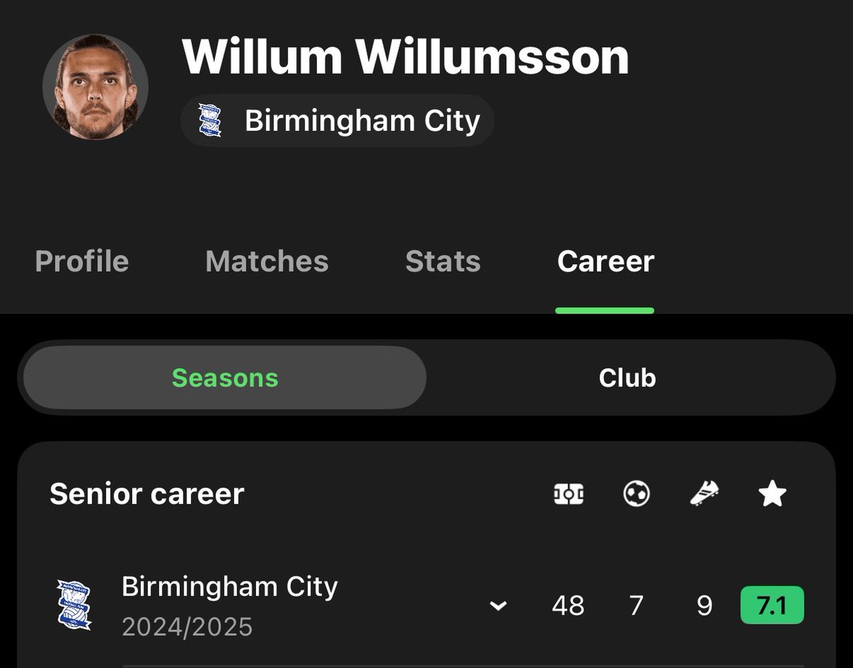 Only two goal contributions better than someone who our fanbase believed had a poor season overall.

#bcfc #scfc