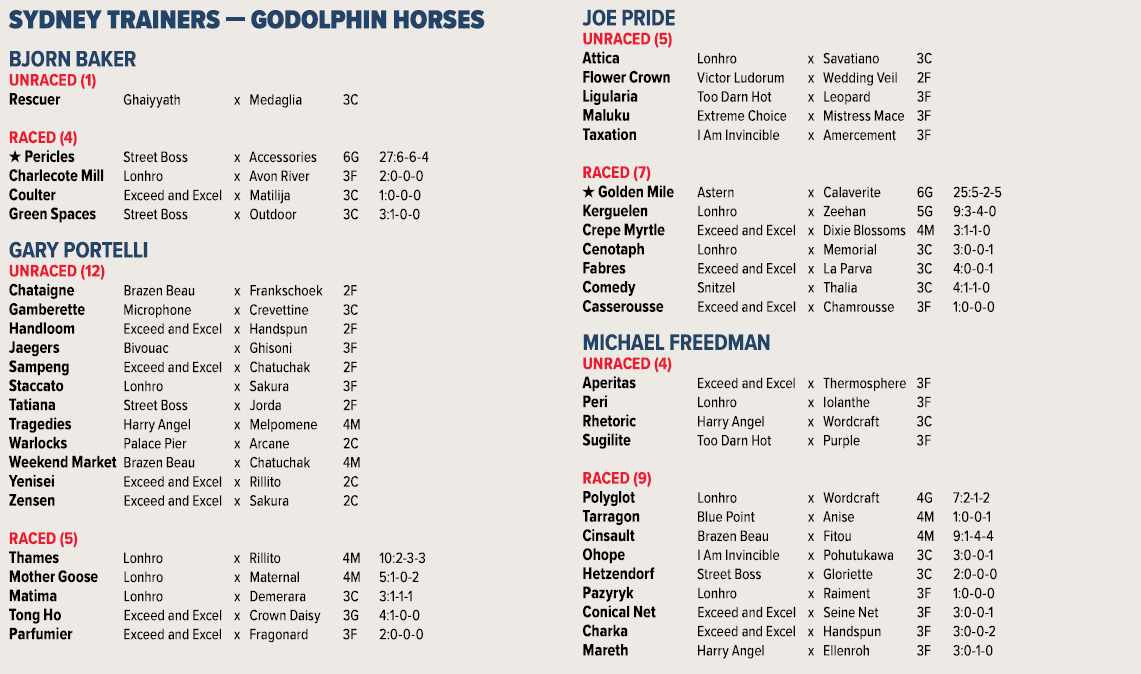 Carl Di Iorio tweet media