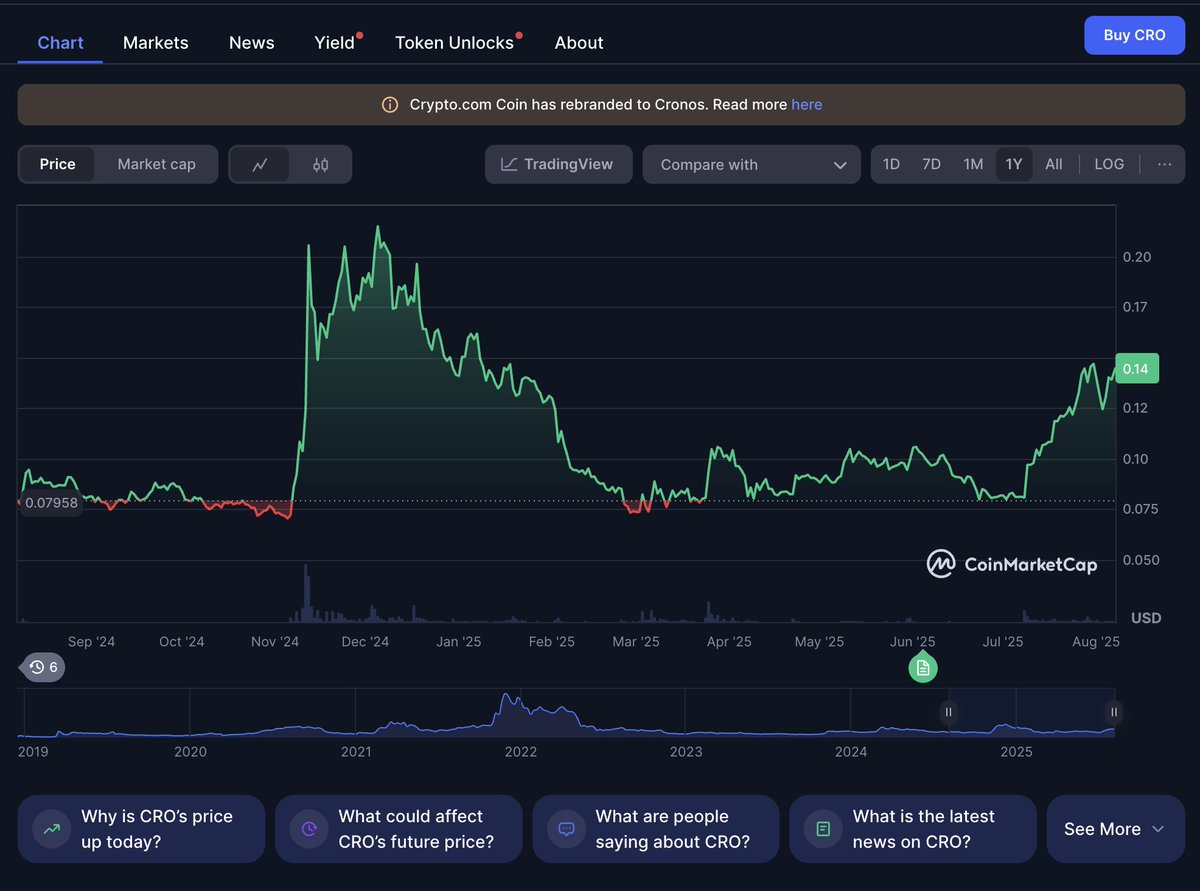 Will CRO go beyond this year's ATH, which was 0,2148$ until the end of the year?