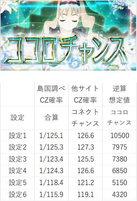 Lダリフラ ココロチャンス設定差】 ※このポストを読まれる場合は最後
