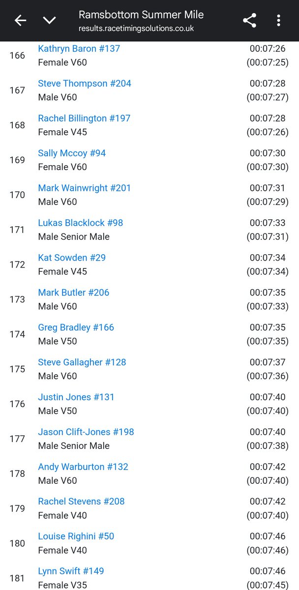 Official pics from the #rammymile.  1 mile, boots &amp; carrying 40lbs.
7.35 official chip time.