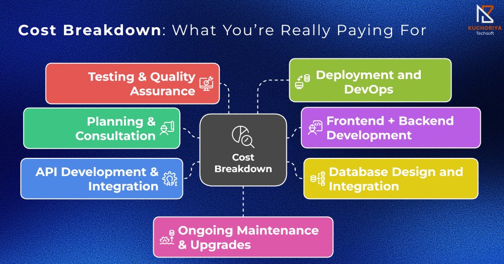 KuchoriyaSoft's tweet image. ASP.NET Website Development Cost in 2025: Complete Pricing Guide for Businesses
Planning to build a secure website this year?
Read: kuchoriyatechsoft.com/blog/asp-net-w…
#ASPNETDevelopment #WebsiteCost2025 #KuchoriyaTechSoft #DotNetDevelopment