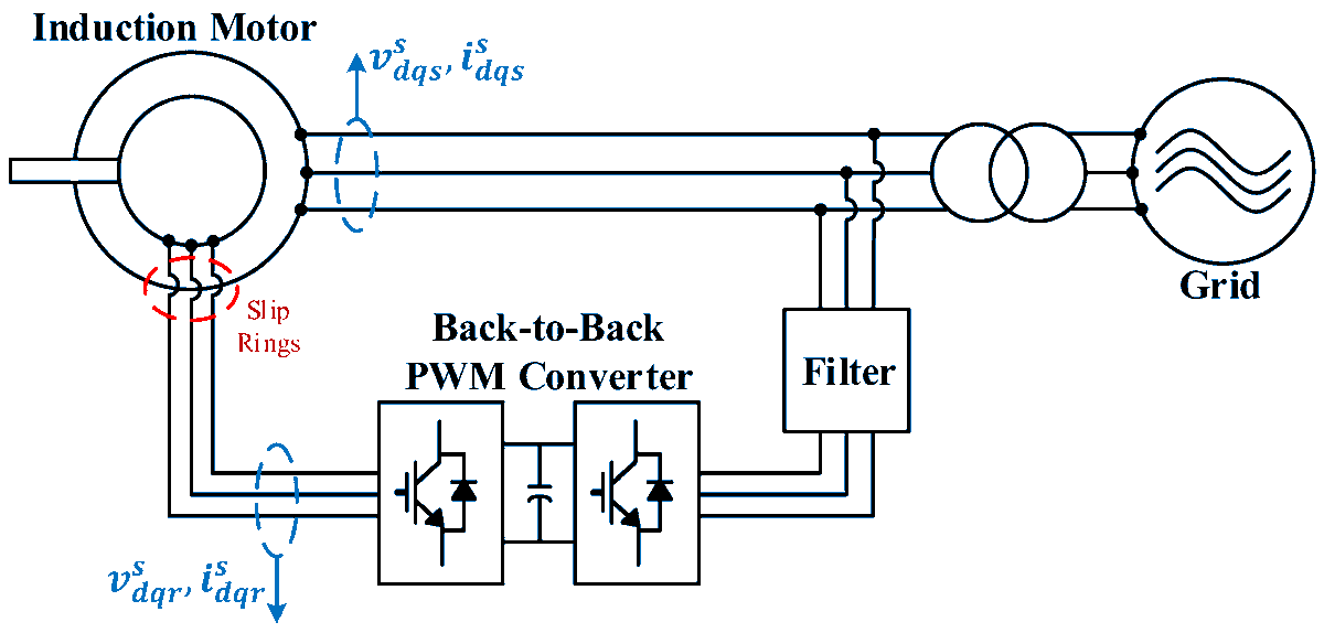 Symmetry_MDPI's tweet image. Check this newly published article &quot;#Sensorless #Control of Doubly Fed #InductionMachines Using Only Rotor-Side Variables&quot; at brnw.ch/21wUJ5B
Author: Yongsu Han
#mdpisymmetry